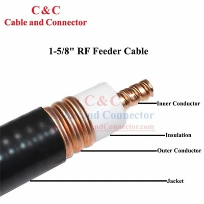 RF Feeder Kabel